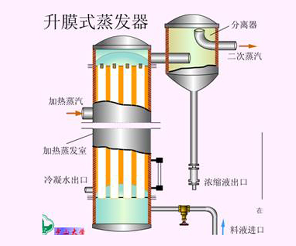 台州升膜蒸发器
